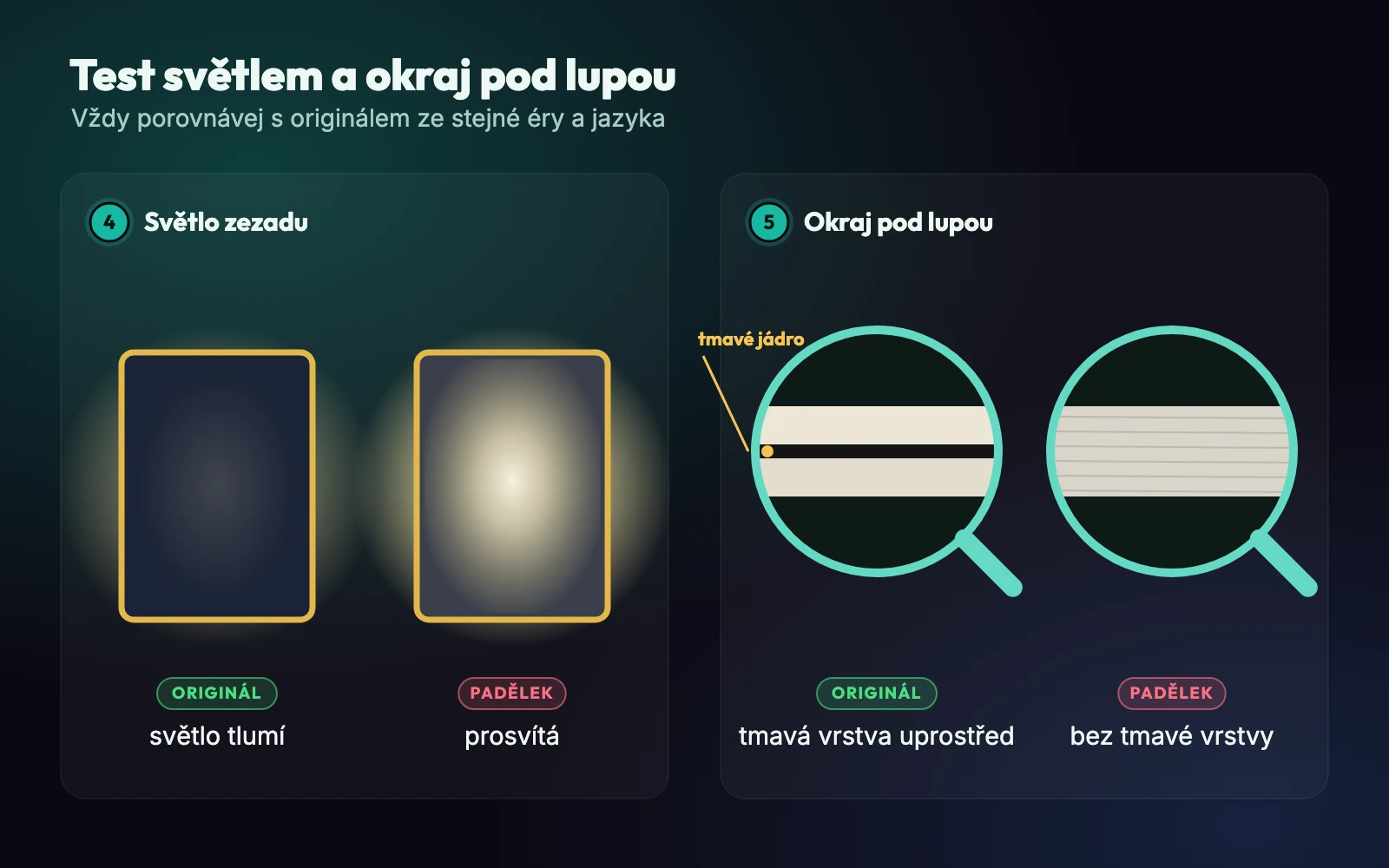 Srovnání originálu a padělku při testu světlem a při pohledu na okraj karty pod lupou